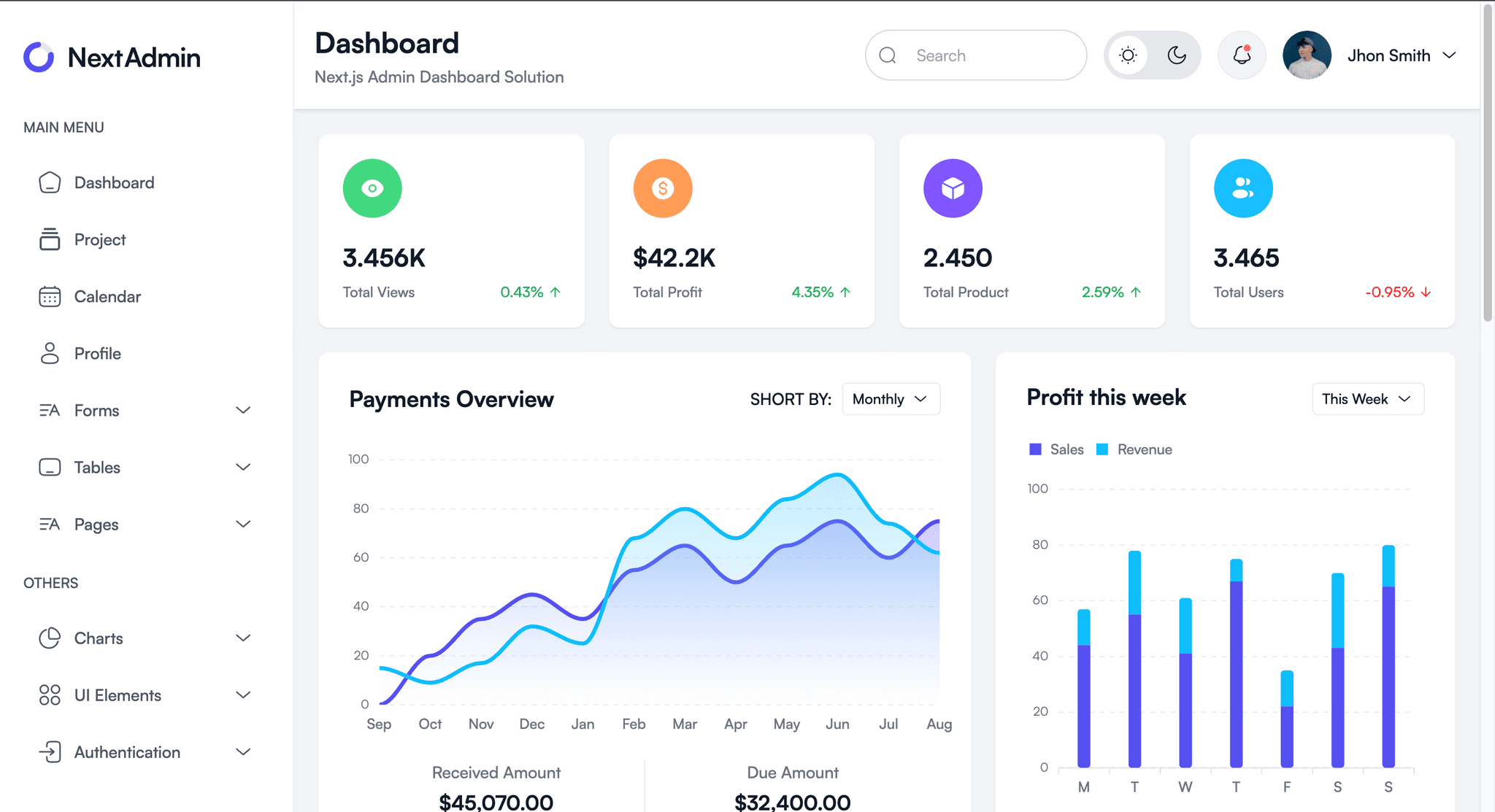 Admin dashboard - Next js & Tailwind css core